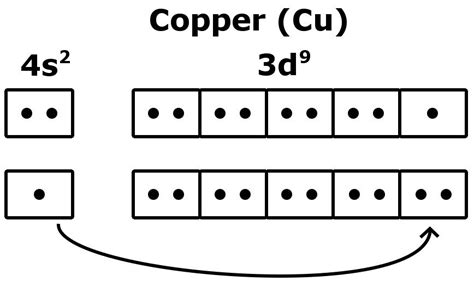 valence electron of copper|valence electrons chart.